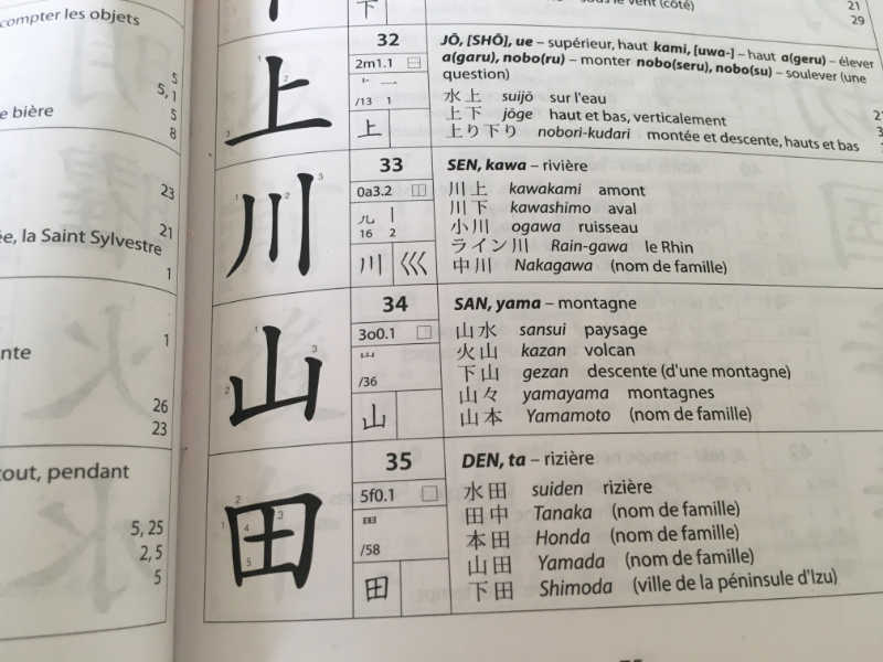 Quelques kanji de base et leur signification